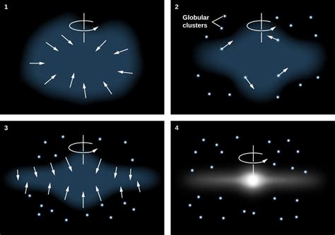 The Formation of the Galaxy | Astronomy