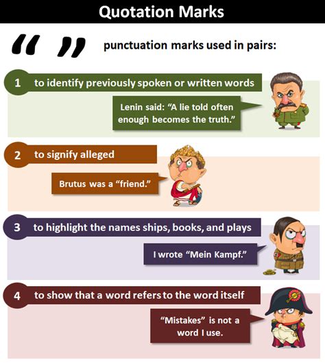 Quotation Marks: Explanation and Examples