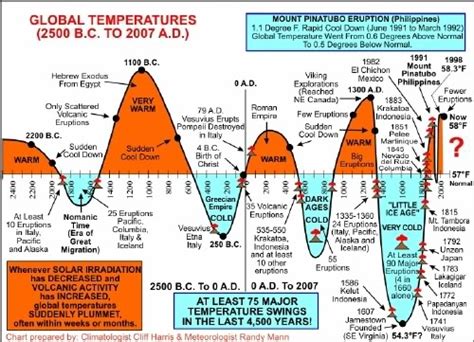 bensozia: Did Columbus Cause the Little Ice Age?