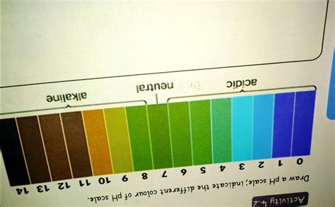 SOLVED: Draw a pH scale; indicate the different colour of pH scale.