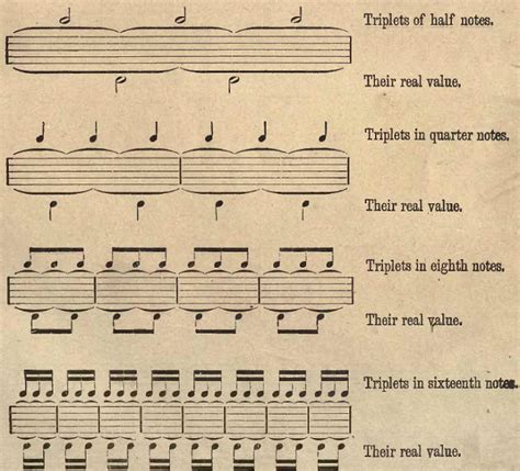 How to write and play music triplets on the piano - Classic | Jazz piano