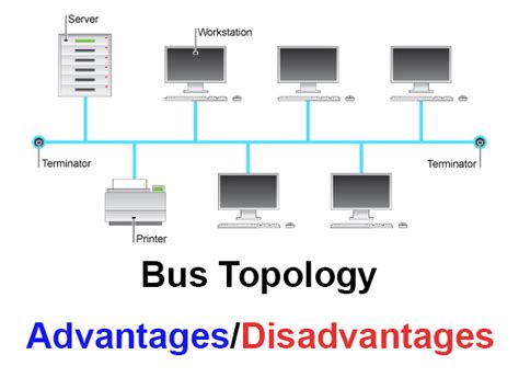 Advantages and disadvantages of bus topology – IT Release