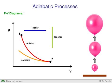 Pv Diagram For Adiabatic Process