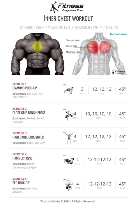 A List Of Chest Workouts | EOUA Blog