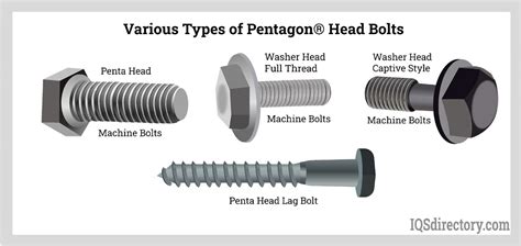 Types Of Bolts: Types, Components, And Fastener Terms, 47% OFF