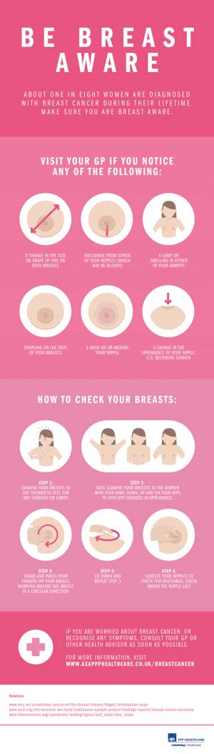 Breast Cancer Awareness: How To Self-Check | Belle About Town