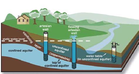 What You Should Know About Drilling a Well | Heitman Drilling