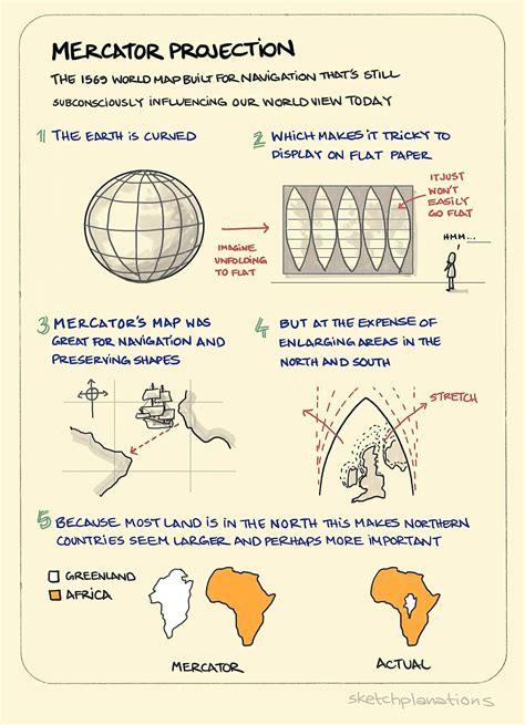 The Mercator projection - Sketchplanations