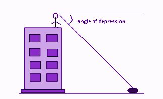 Angle of Depression - Definition, Formula & Problems