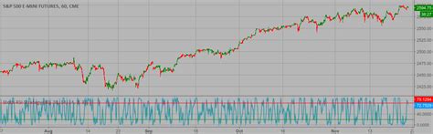 Stochastic RSI Strategy — Indicator by HPotter — TradingView