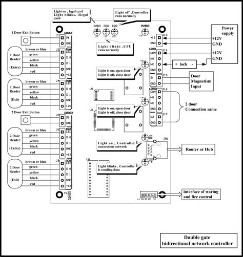 Lenel Access Control Schematic Diagram Lenel Access Control