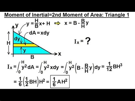 Moment Of Inertia Of Triangle