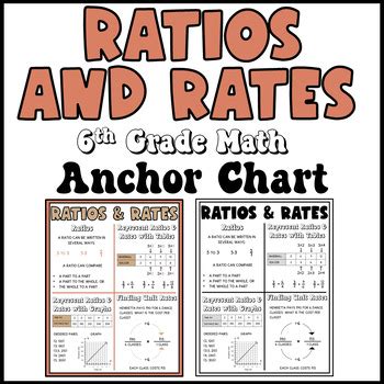 Ratios & Rates Math Anchor Chart by Teaching on the Island | TPT