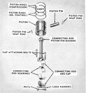 Figure 12-14.The parts of a piston.