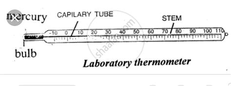 Laboratory Thermometer Labelled Diagram