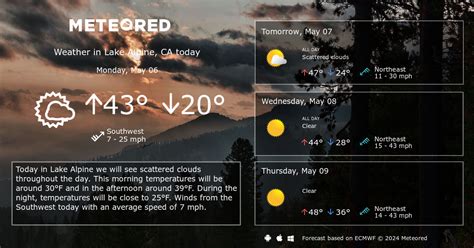 Lake Alpine, CA Weather 14 days - Meteored