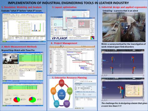 Industrial Engineering tools | PDF