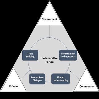 (PDF) Government's Role in Managing Marine Tourism in Tanjung Bira ...