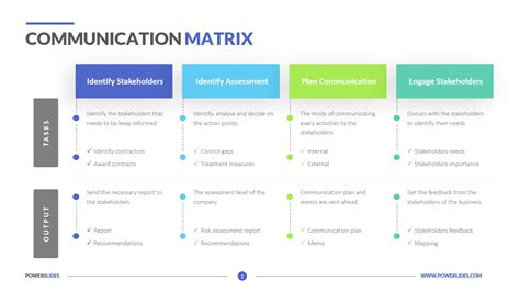 Communication Matrix Template