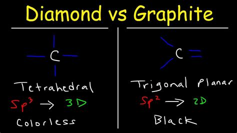 🎉 Structure and properties of graphite. Graphite: A mineral with ...