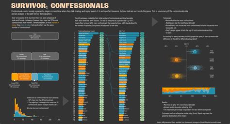 Survivor Confessionals Data: Dataset showcase for {survivoR} | R-bloggers