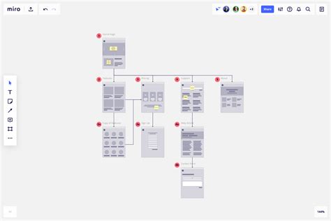 Website Flowchart Template for Teams | Miro