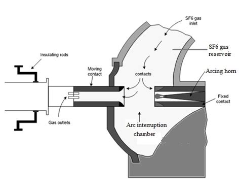 Types Of Sf6 Circuit Breaker - Circuit Diagram