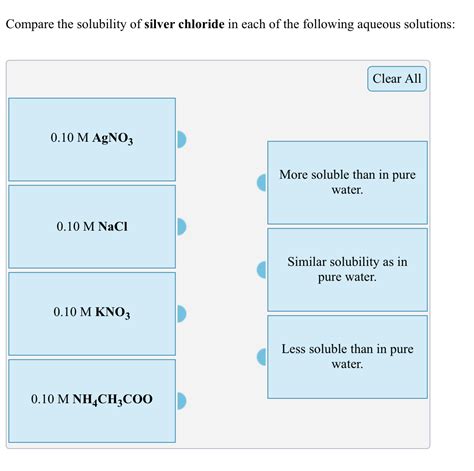 Solved Compare the solubility of silver chloride in each of | Chegg.com