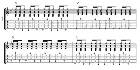 Guitar Strumming Patterns For Beginners