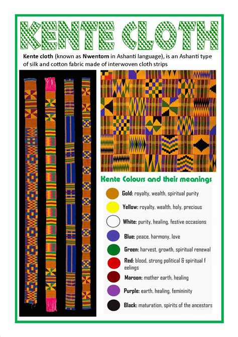 Kente Cloth Patterns Printable