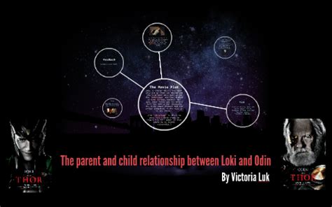 The parent and child relationship between Loki and Odin by Victoria Luk