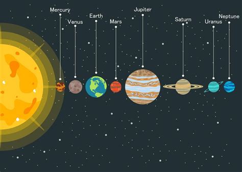 Solar system with planets in order | Solar system art, Solar system ...