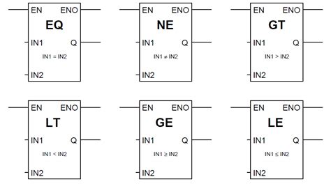 Plc Ladder Logic Symbols Chart