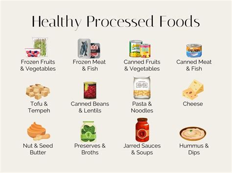 What is Processed Food? - Stephanie Kay Nutrition