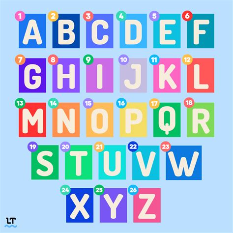 How Many Letters Are in The English Alphabet?