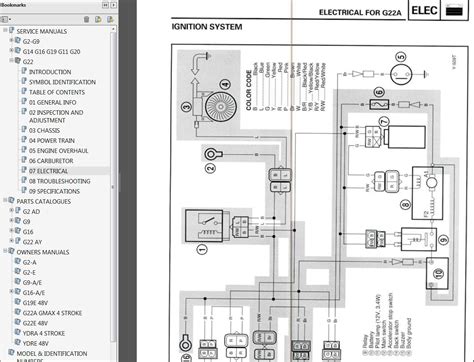 Yamaha Gas Golf Cart Wiring Diagram