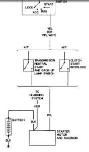 Chevy Truck Starter Wiring