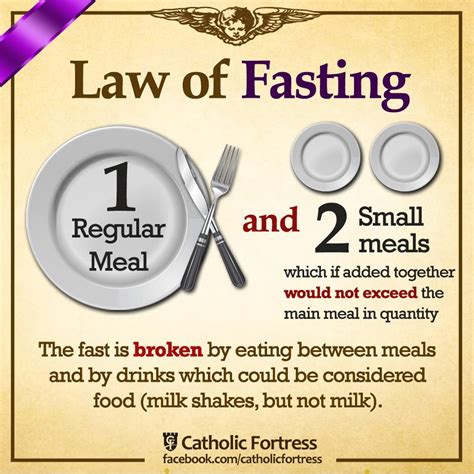 Saint Columbkille Parish: Why do Catholics practice fasting and ...