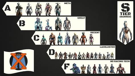 Warframe Tier List | Webframes.org