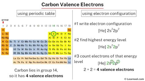 Carbon valence electrons - Learnool