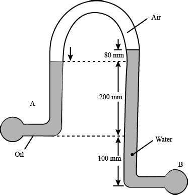 U Tube Manometer Diagram