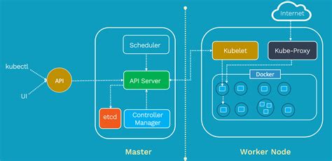 Postgres Deployment On Kubernetes