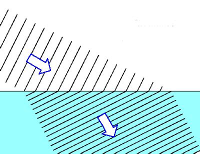 Physics Notes for High School: Analysing Refraction of Waves