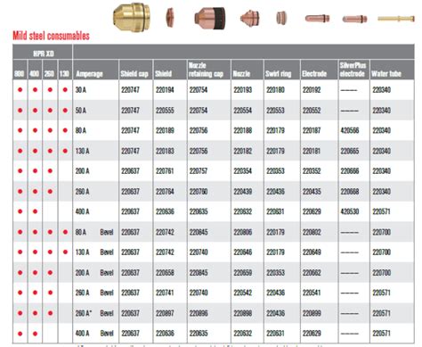 Hypertherm Plasma Cutter Consumables – Next Day Delivery In The UK