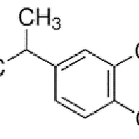 Natural carvacrol structure | Download Scientific Diagram