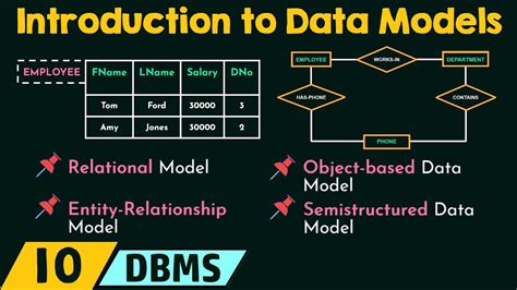 Database Models With Diagrams