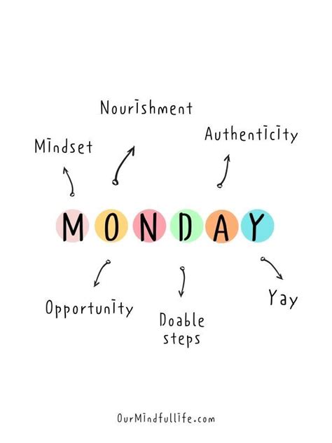 Monday is the day I set my intentions for the week. What does Monday ...