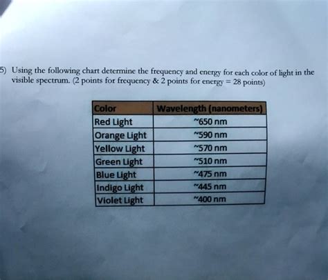 SOLVED: 5) Using the following chart determine the frequency and energy ...