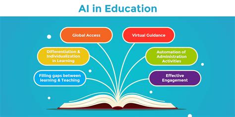 Education then and now: Rise of AI | AIWS