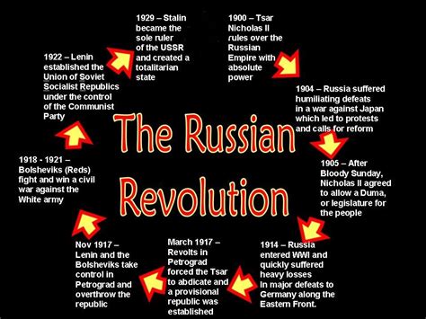 History Of The Russian Revolution Pdf